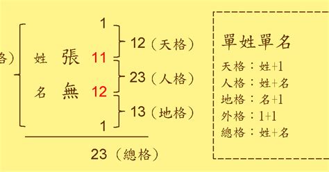 運氣差原因 琋姓名學